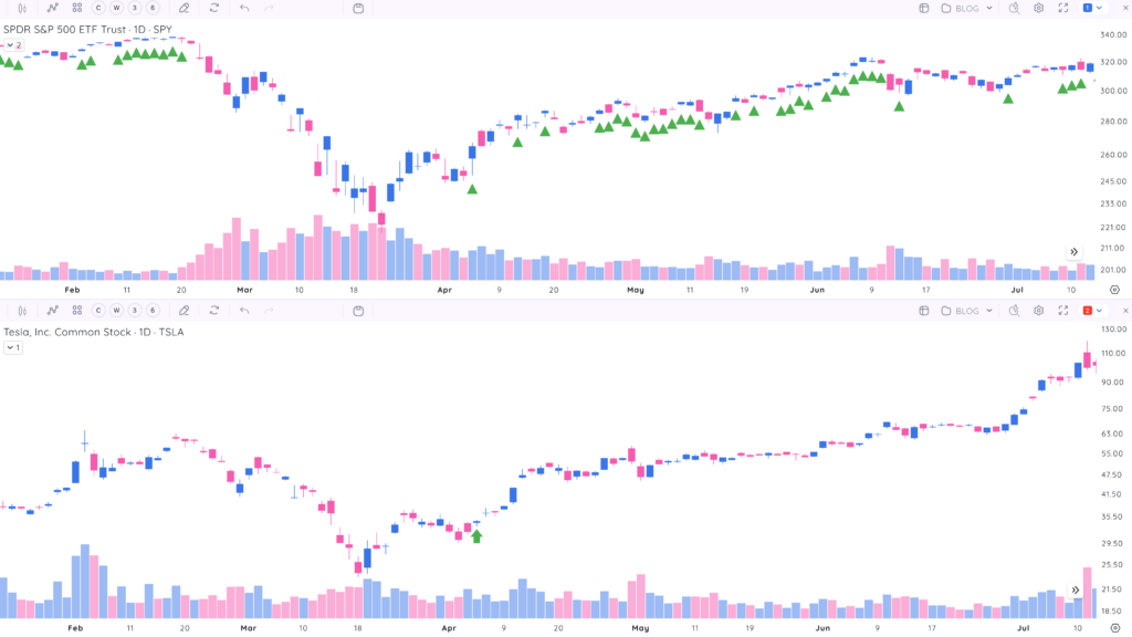 When To Buy Stocks: 10 Market Navigator Signals | Deepvue