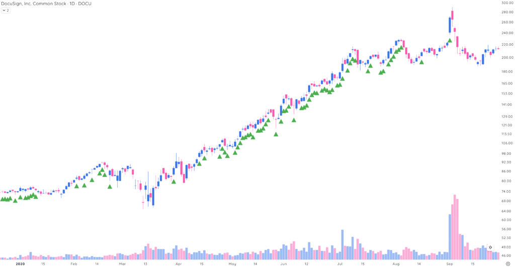 When To Buy Stocks: 10 Market Navigator Signals | Deepvue