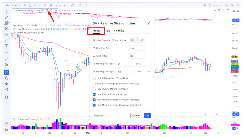 Relative Strength Line