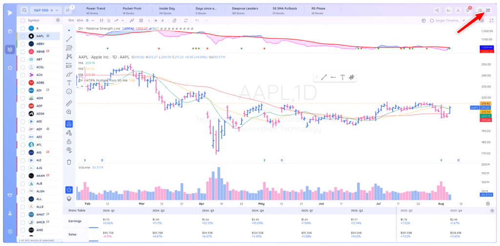 Mini-chart View