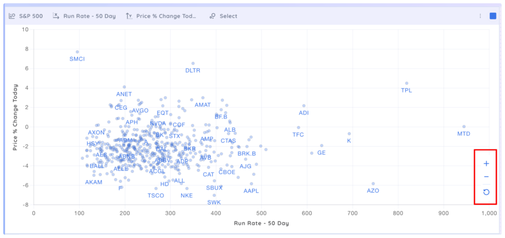 Scatter Plots - Bubble Chart App