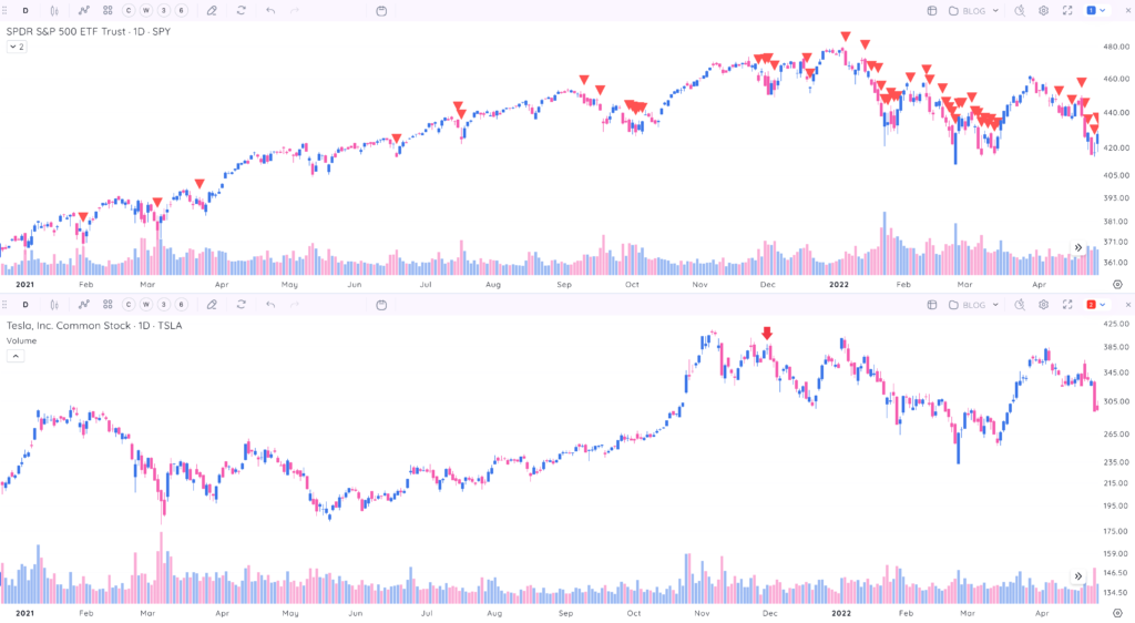 When To Sell Stocks: 10 Market Navigator Signals | Deepvue