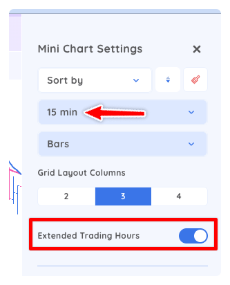 Mini-chart View