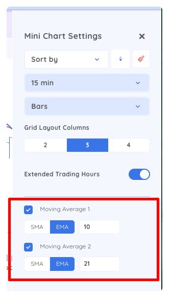 Mini-chart View