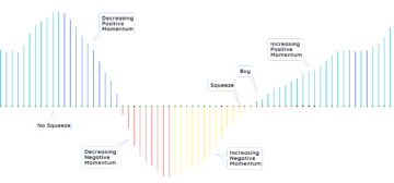 How to Use the TTM Squeeze to Spot Breakouts | Deepvue