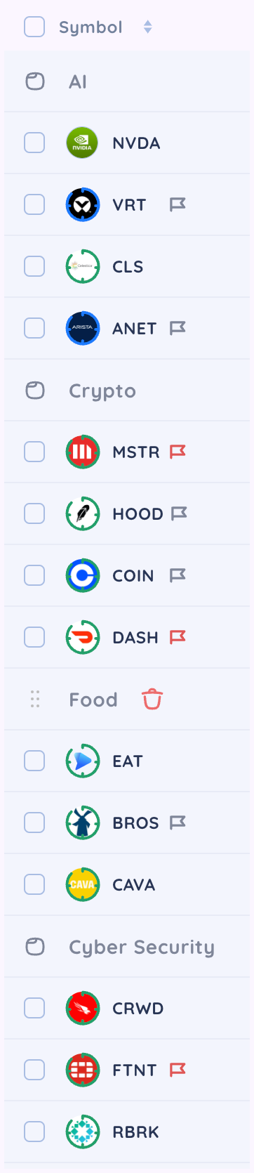 New Watchlist Sections: 3 Ways to Master Stock Watchlist Organization