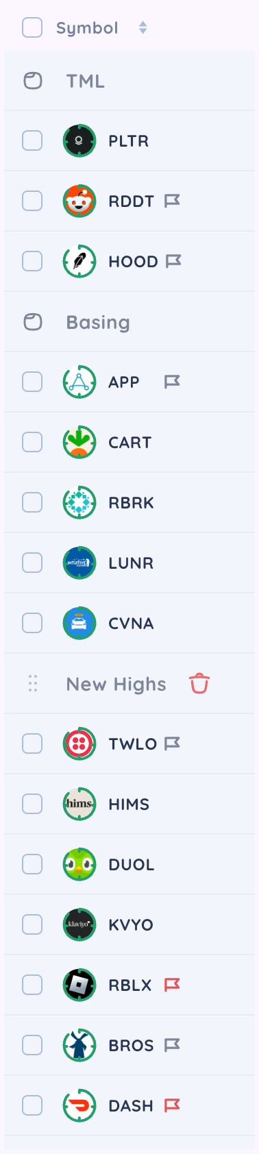 New Watchlist Sections: 3 Ways to Master Stock Watchlist Organization