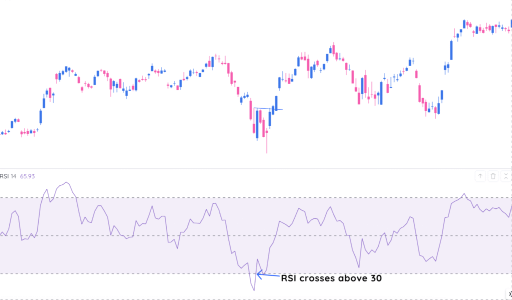 How To Actually Use Rsi Without Getting Faked Out Deepvue
