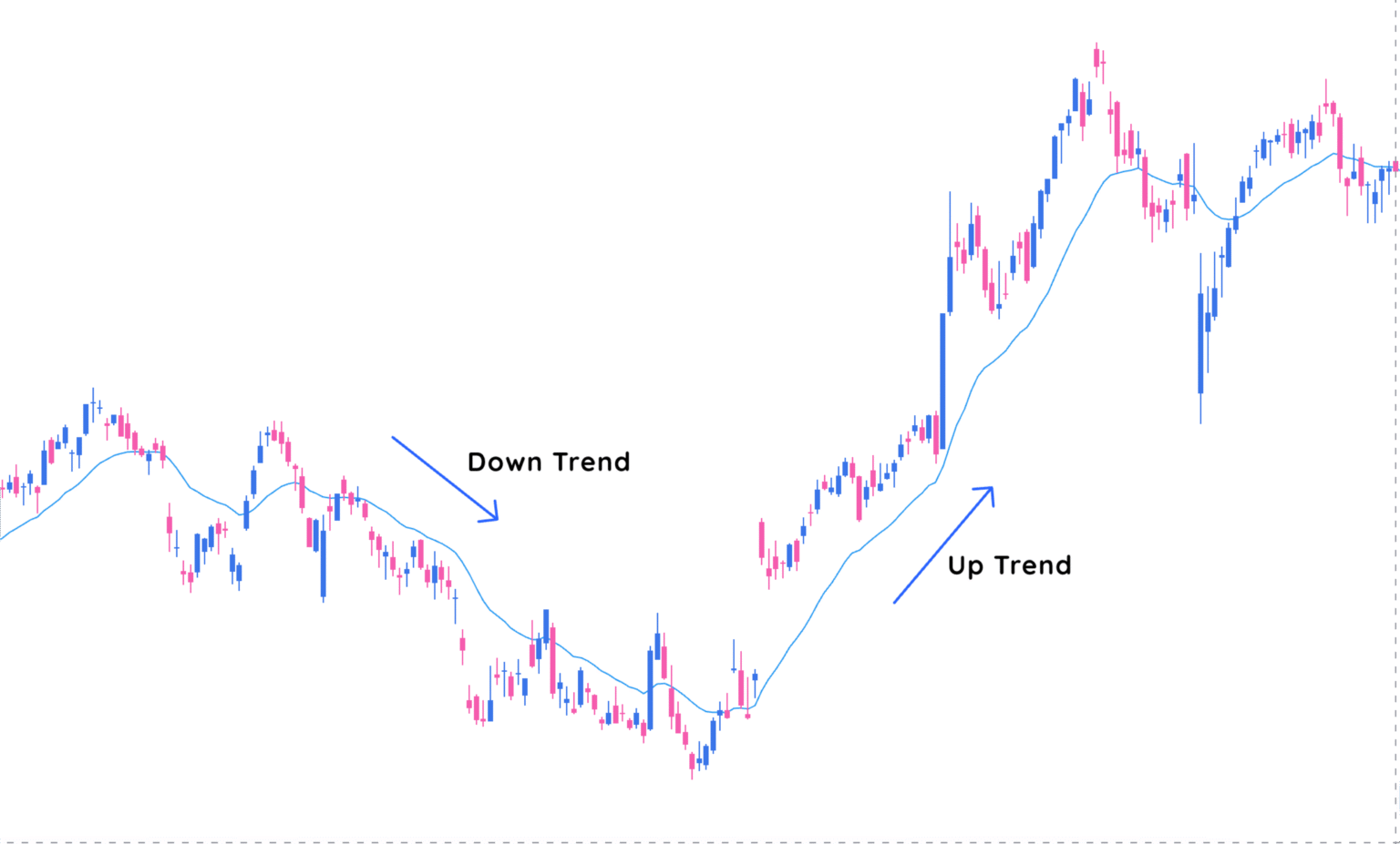 Exponential Moving Average (EMA): How Traders Actually Use It | Deepvue