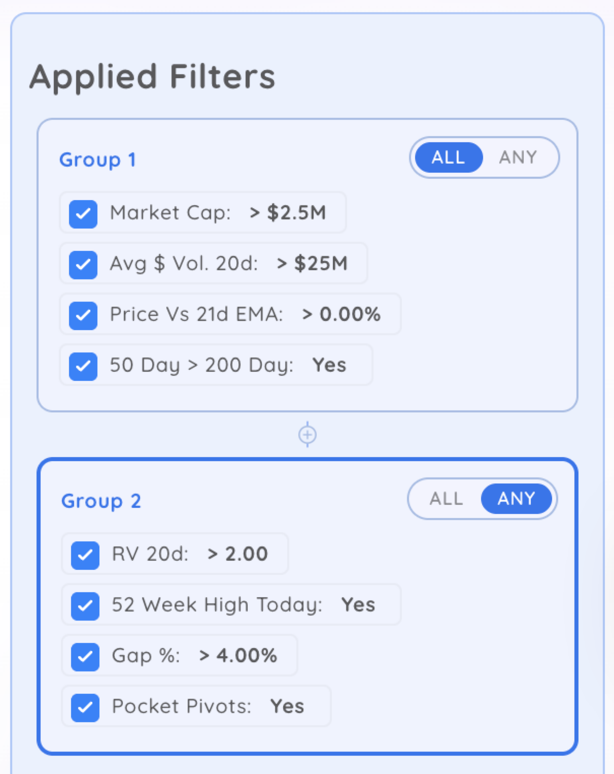 Build Smarter Stock Screener Strategies With ALL/ANY Logic 4 stock screener