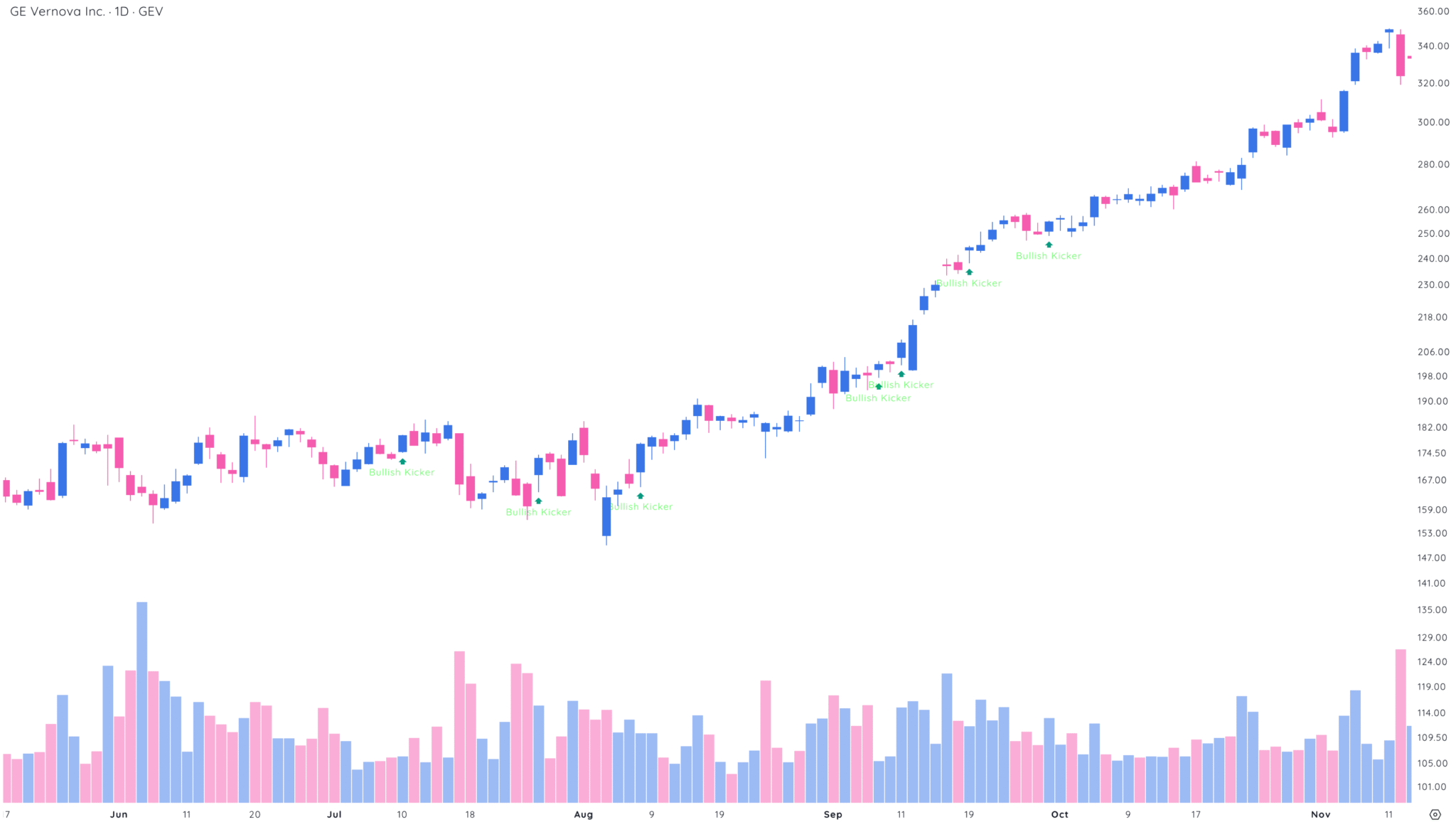 6 Powerful Candlestick Patterns and How To Spot Them | Deepvue