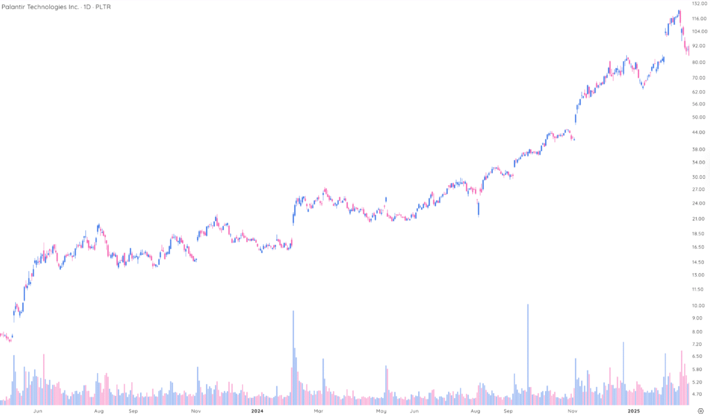 Stock Raging Leverage The Composite Rating to Find Stronger Stocks | Deepvue