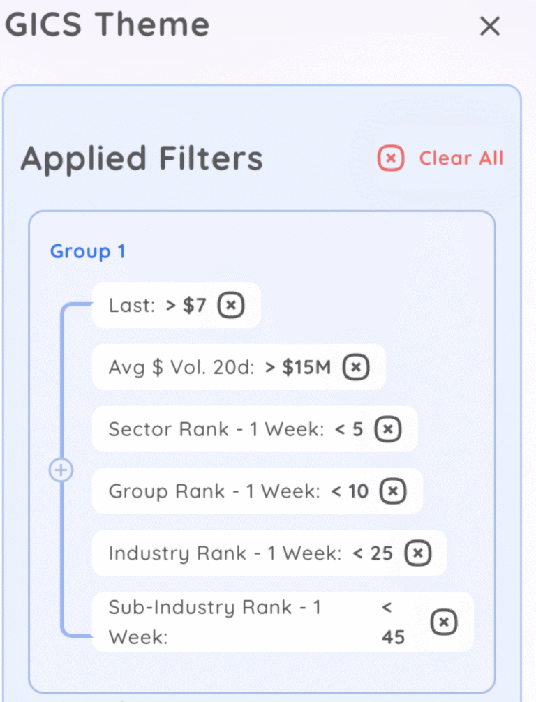 Discover The Leading Theme With GICS Rankings: Global Industry ...