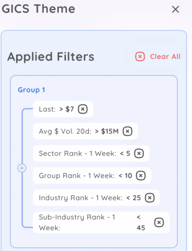 Discover The Leading Theme With GICS Rankings: Global Industry ...