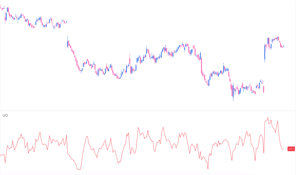 How the Ultimate Oscillator Spots Better Divergences | Deepvue