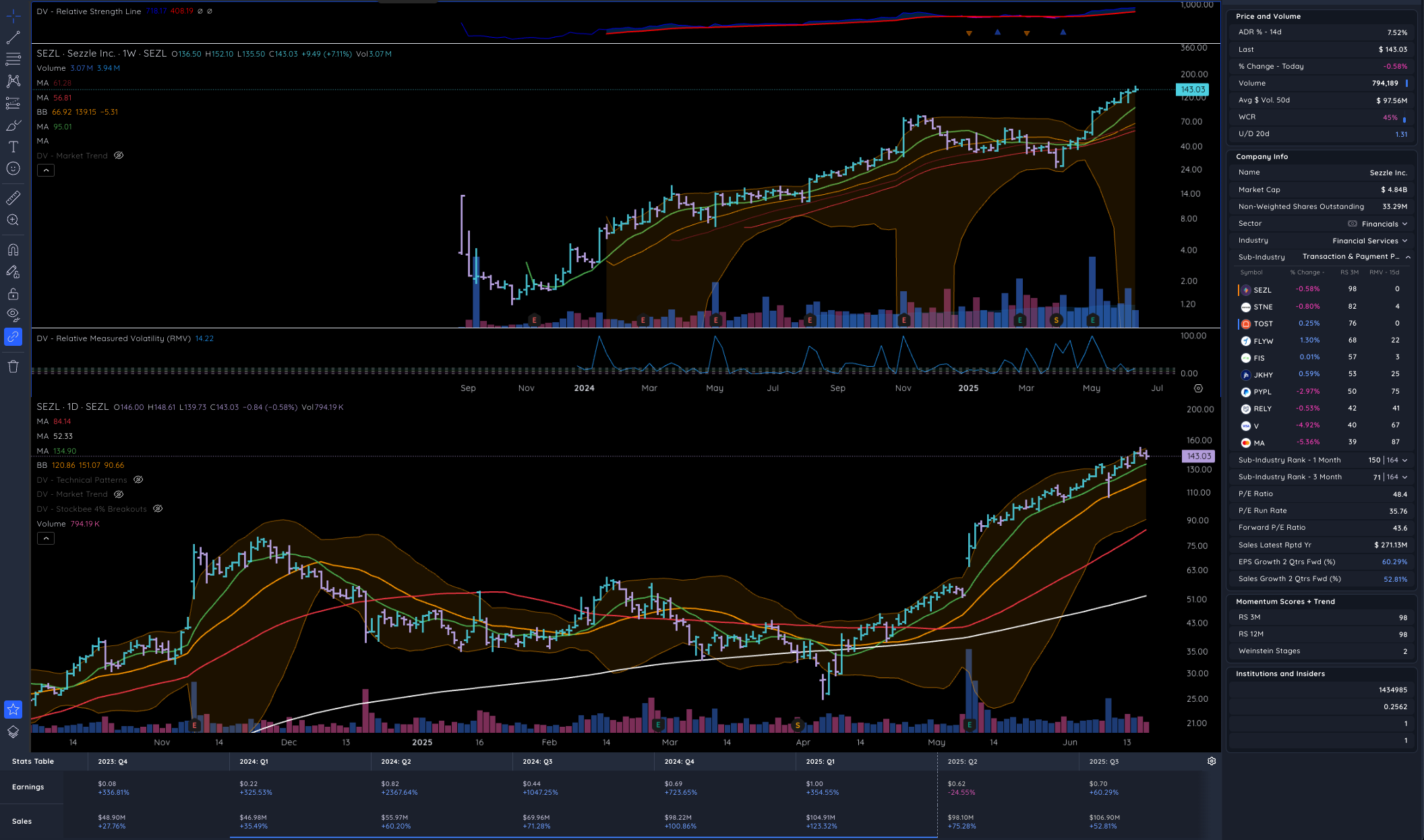 Fred LoneStockTrader | Partners