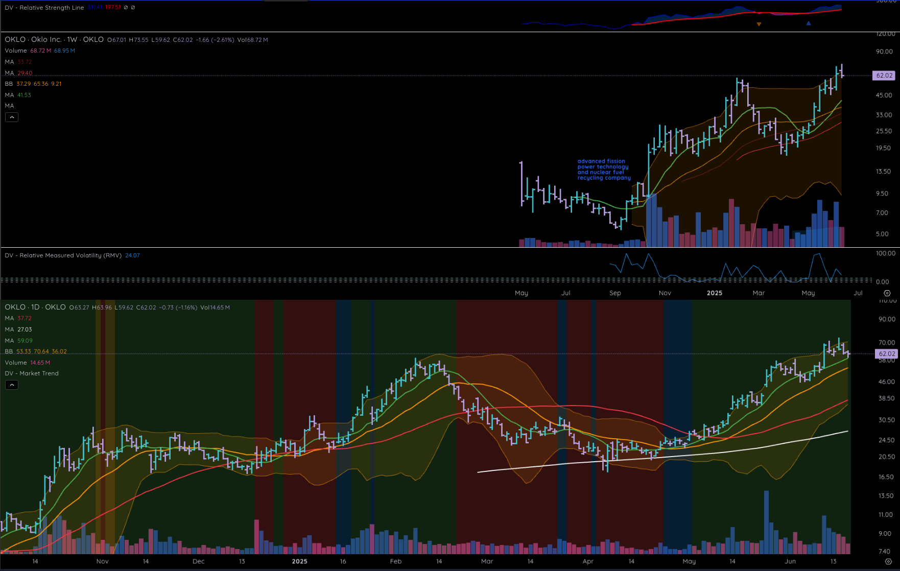 Fred LoneStockTrader | Partners