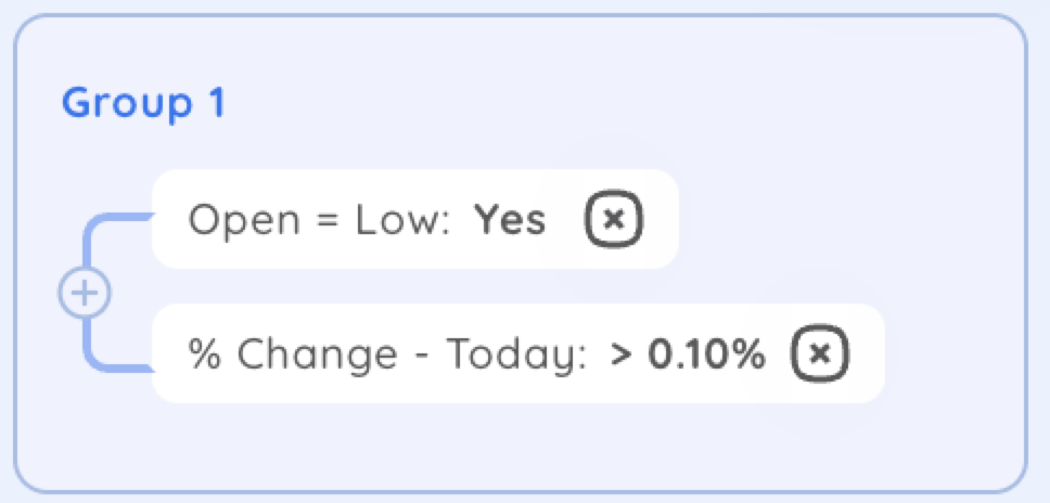 Find Strong Stocks When The Market Is Down