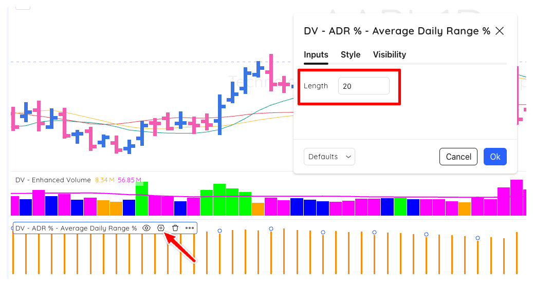 Average Daily Range % (ADR %) 2 Average Daily Range % (ADR %)