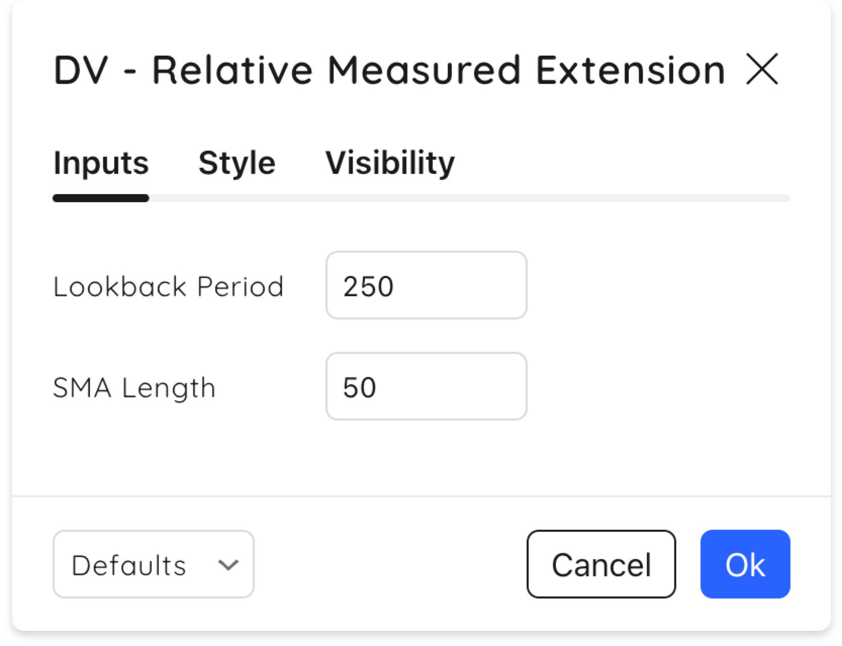 Use Relative Measured Extension To Sell Into Strength