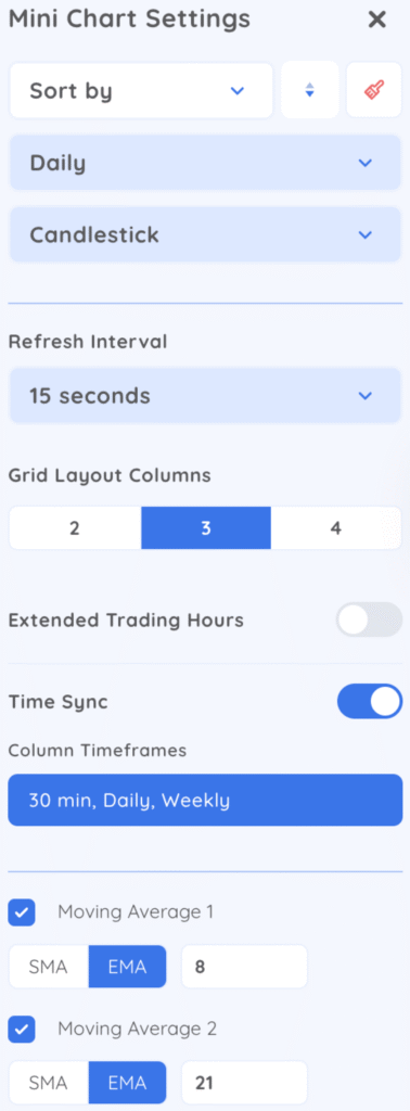 Master Technical Analysis With Multiple Timeframes and Mini Charts ...