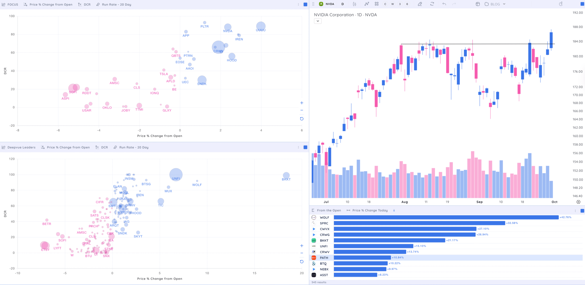 Watching Stocks from the Open: A Complete Guide to Capturing the Day’s ...