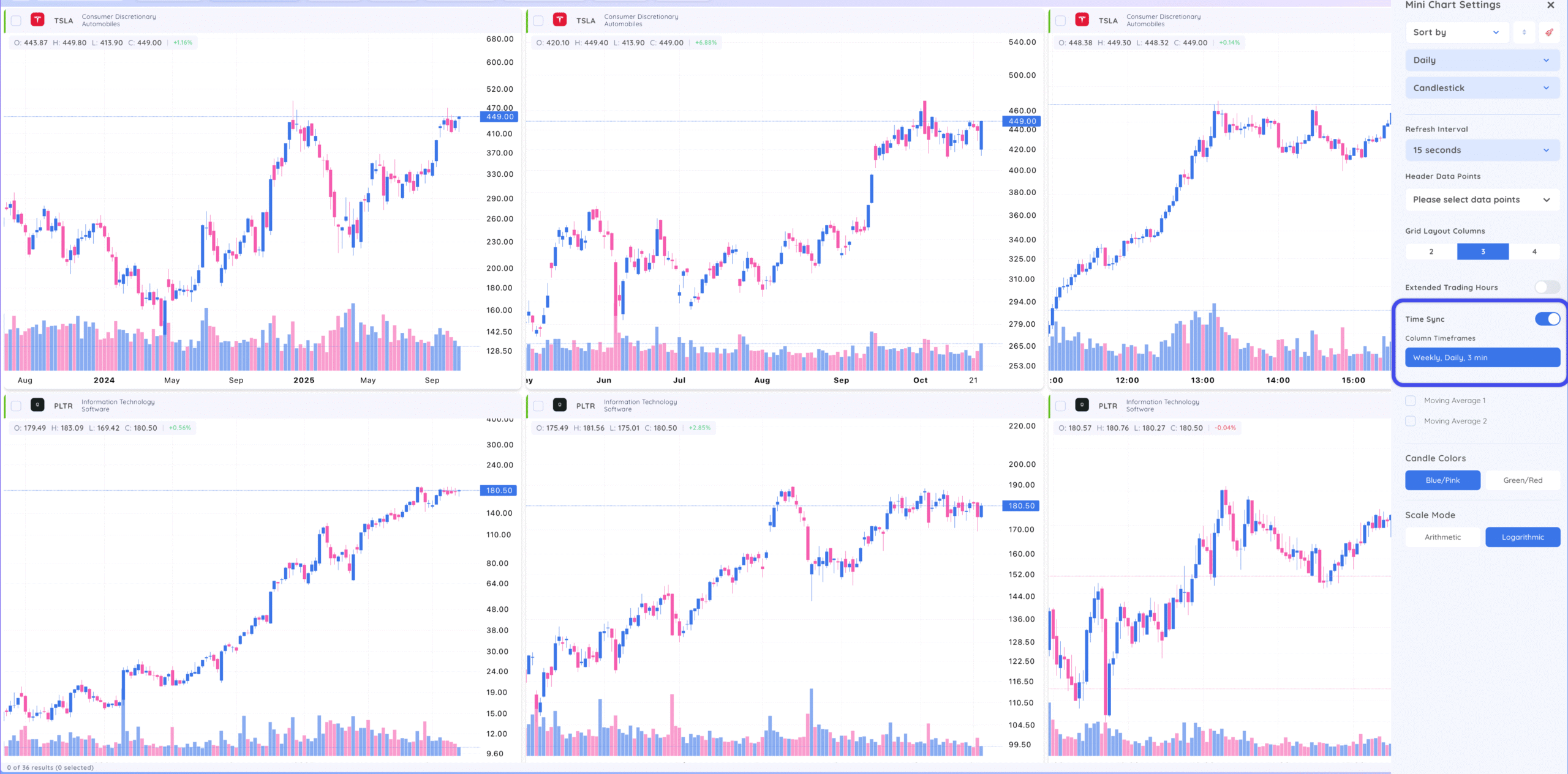 Mini-chart View 6 Mini-chart View