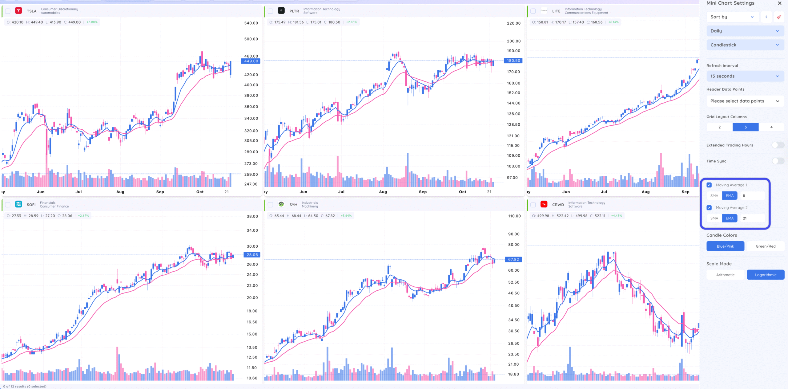 Mini-chart View 7 Mini-chart View