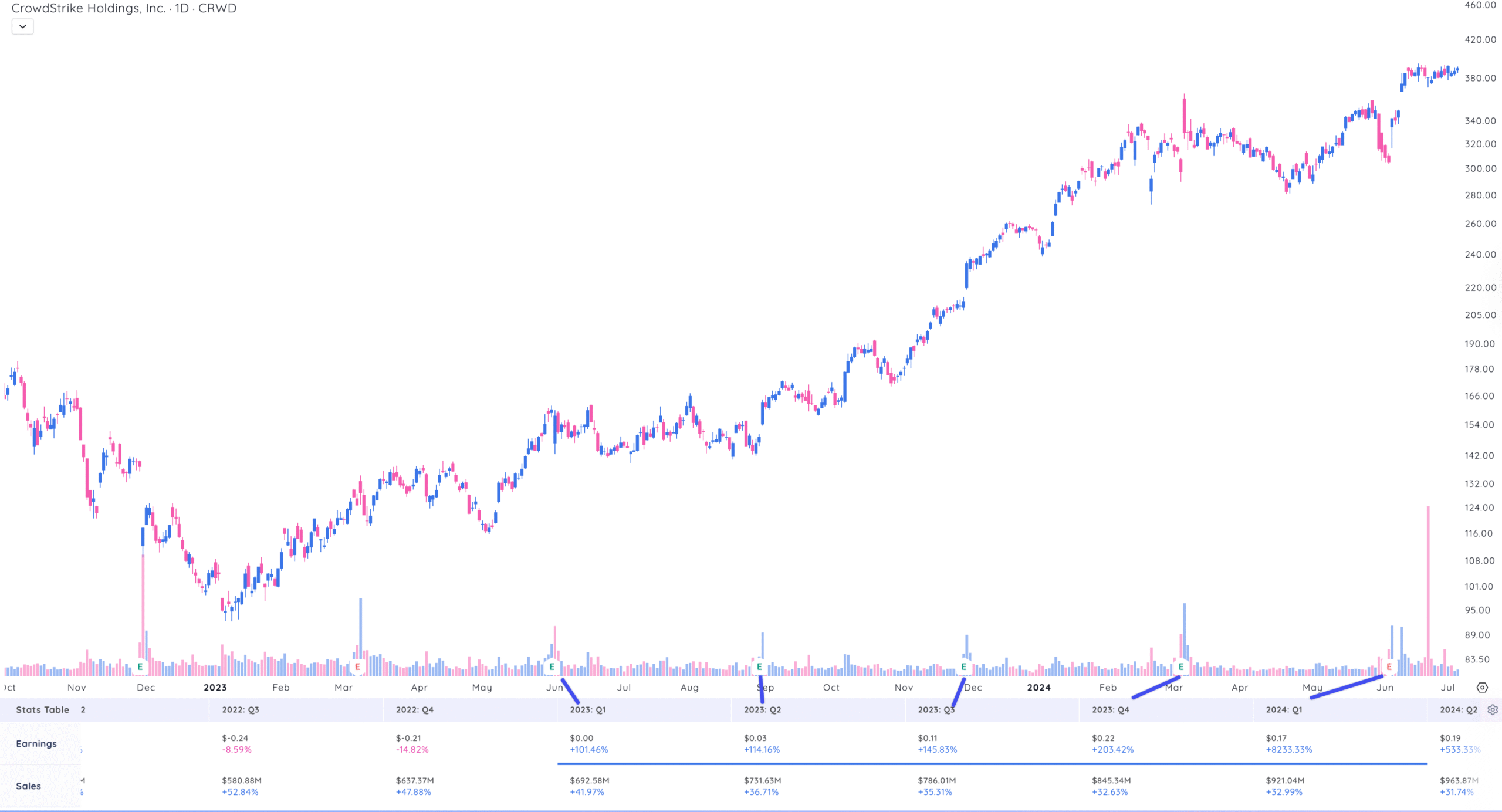 Why Sales Growth Reveals Tomorrow's Winners sales growth