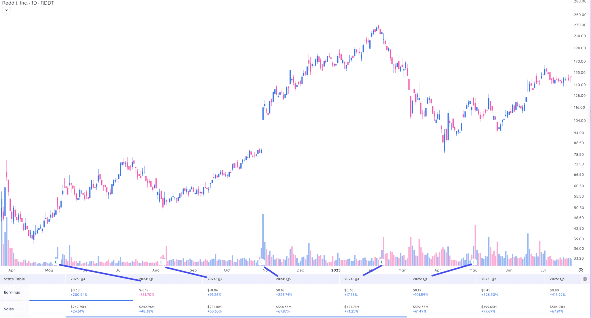 Why Sales Growth Reveals Tomorrow’s Winners | Deepvue