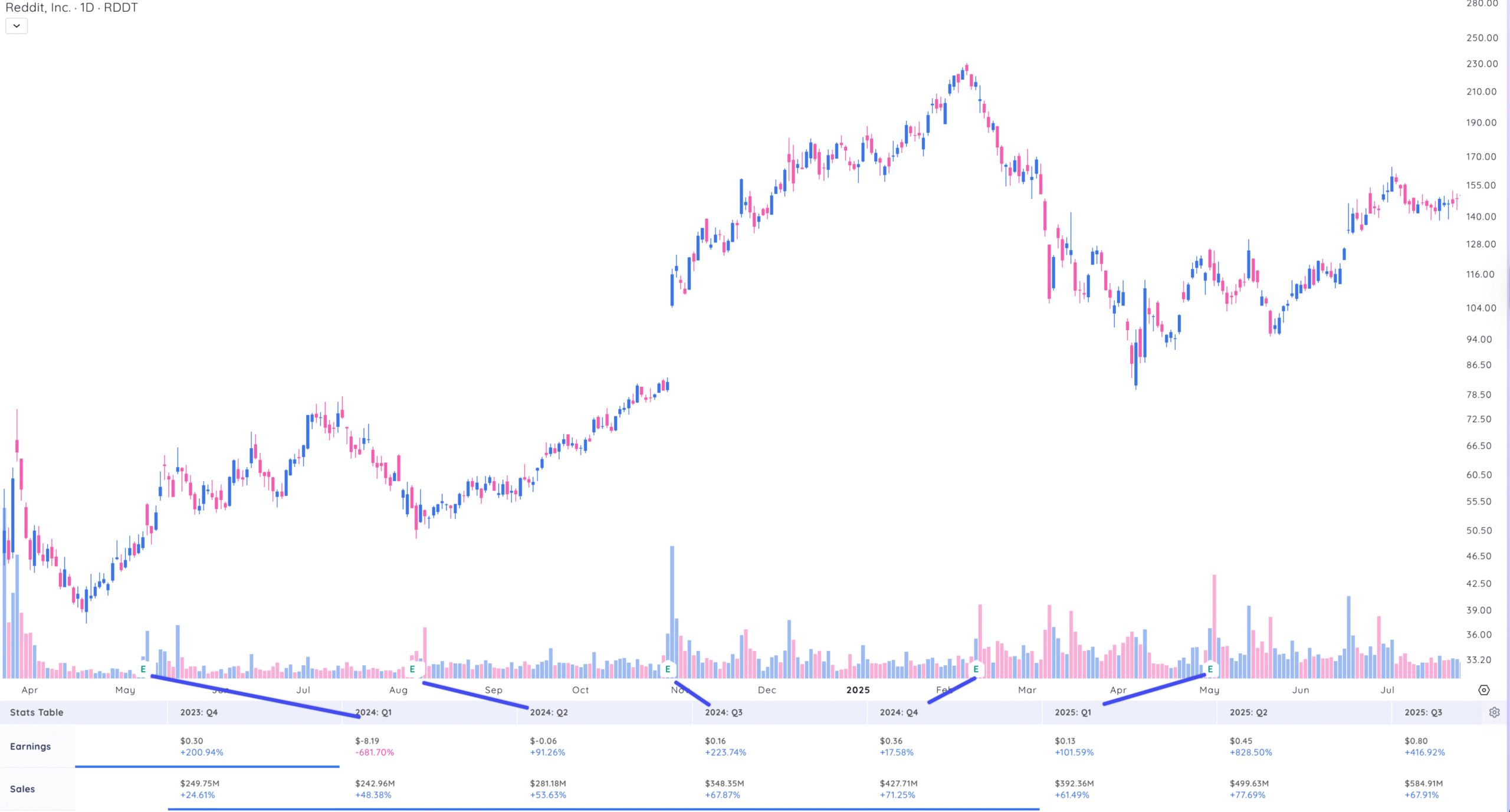 Why Sales Growth Reveals Tomorrow's Winners sales growth