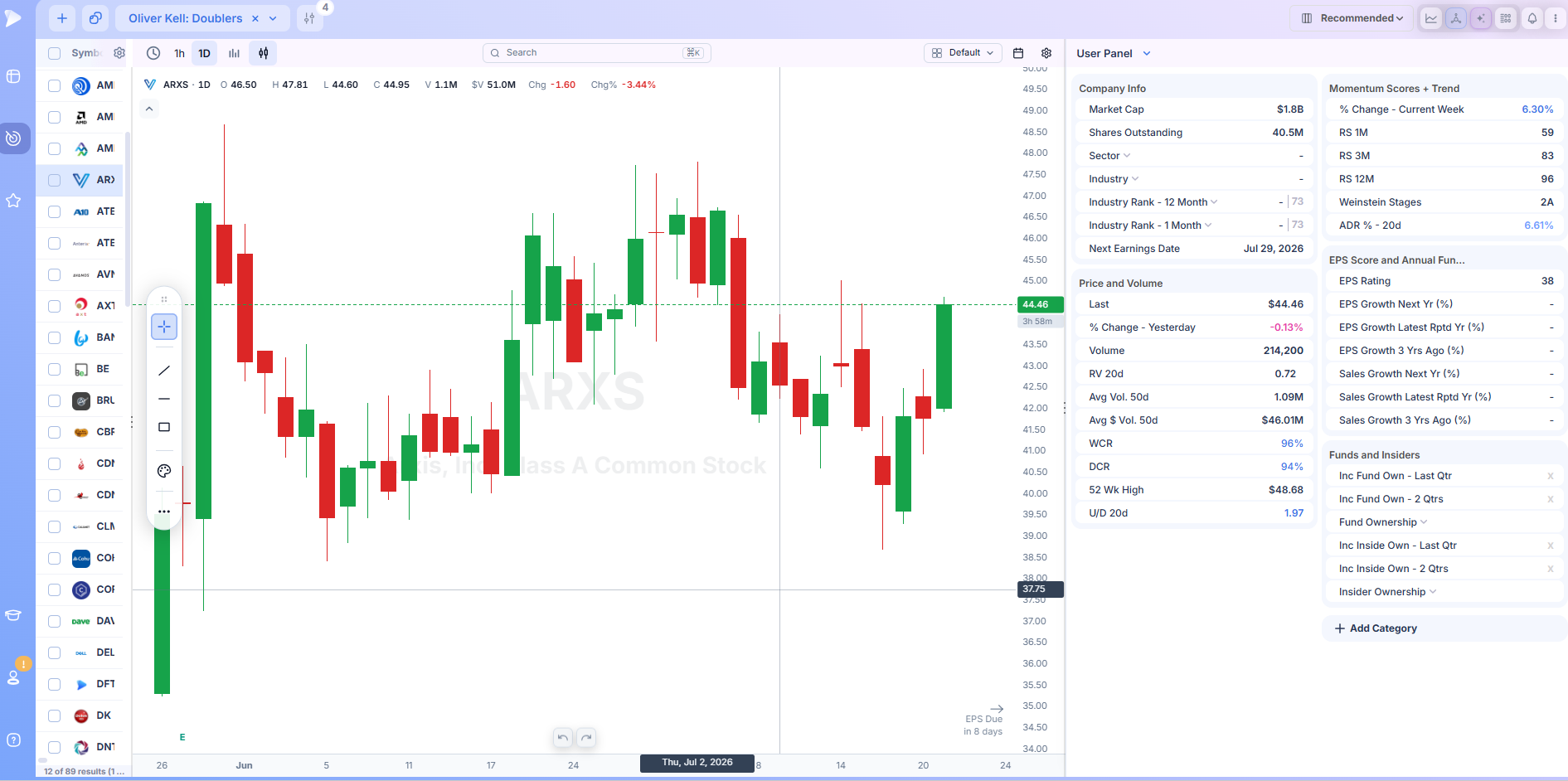 Deepvue double bottom screener — Screenshot