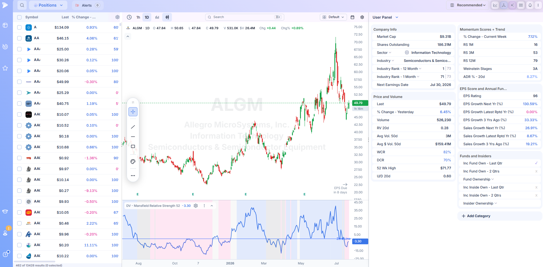 Deepvue relative strength screener — Screenshot