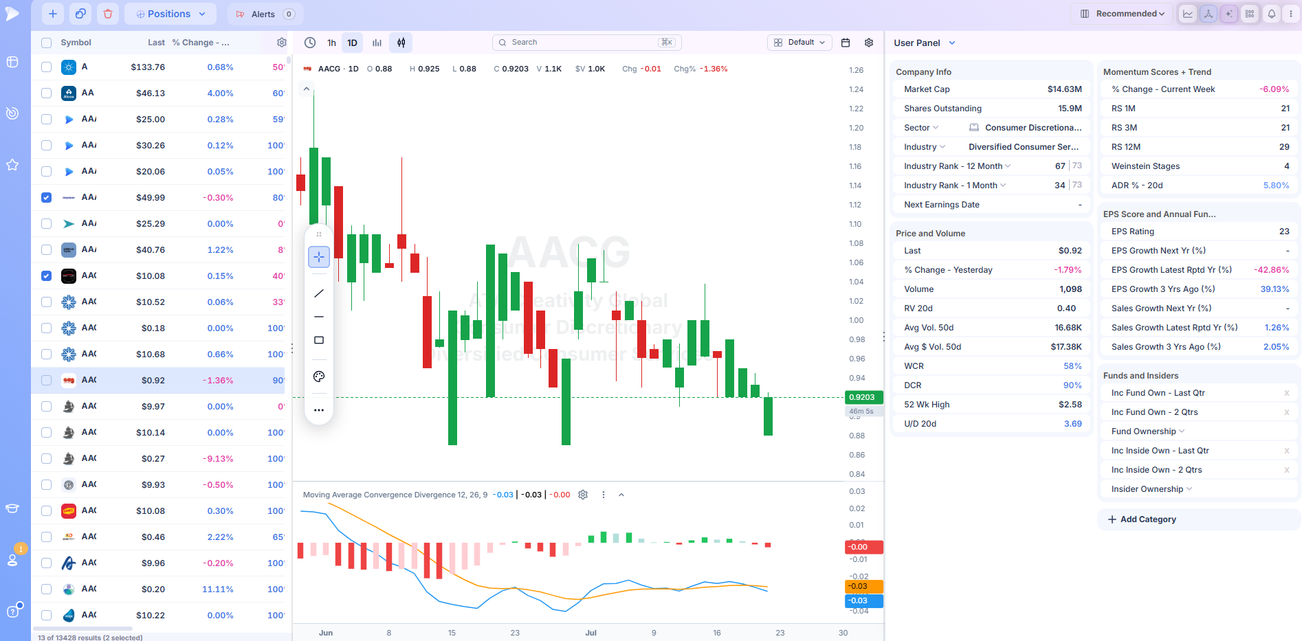 Deepvue MACD screener — Screenshot