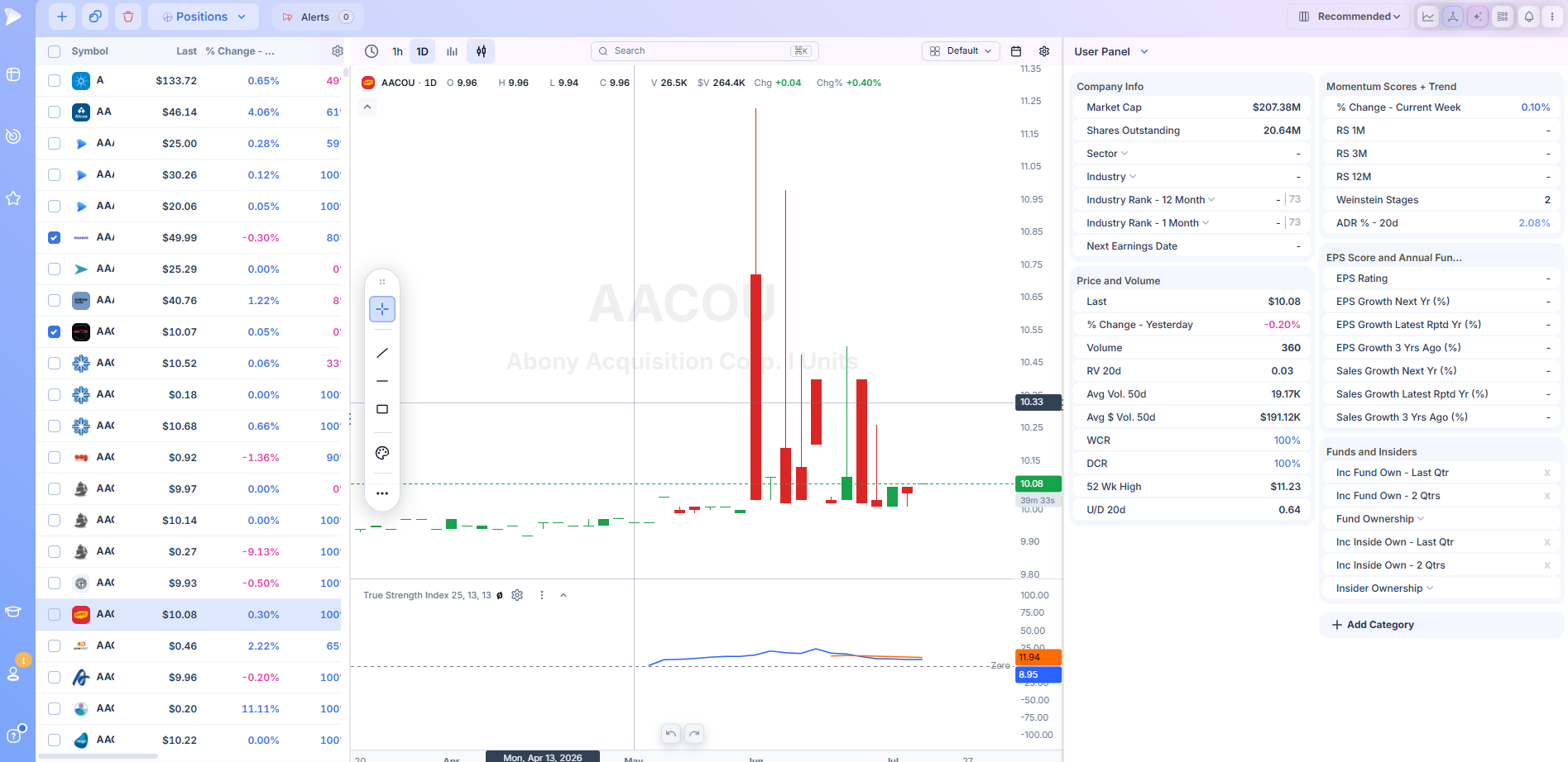 The four types of technical indicator — Screenshot
