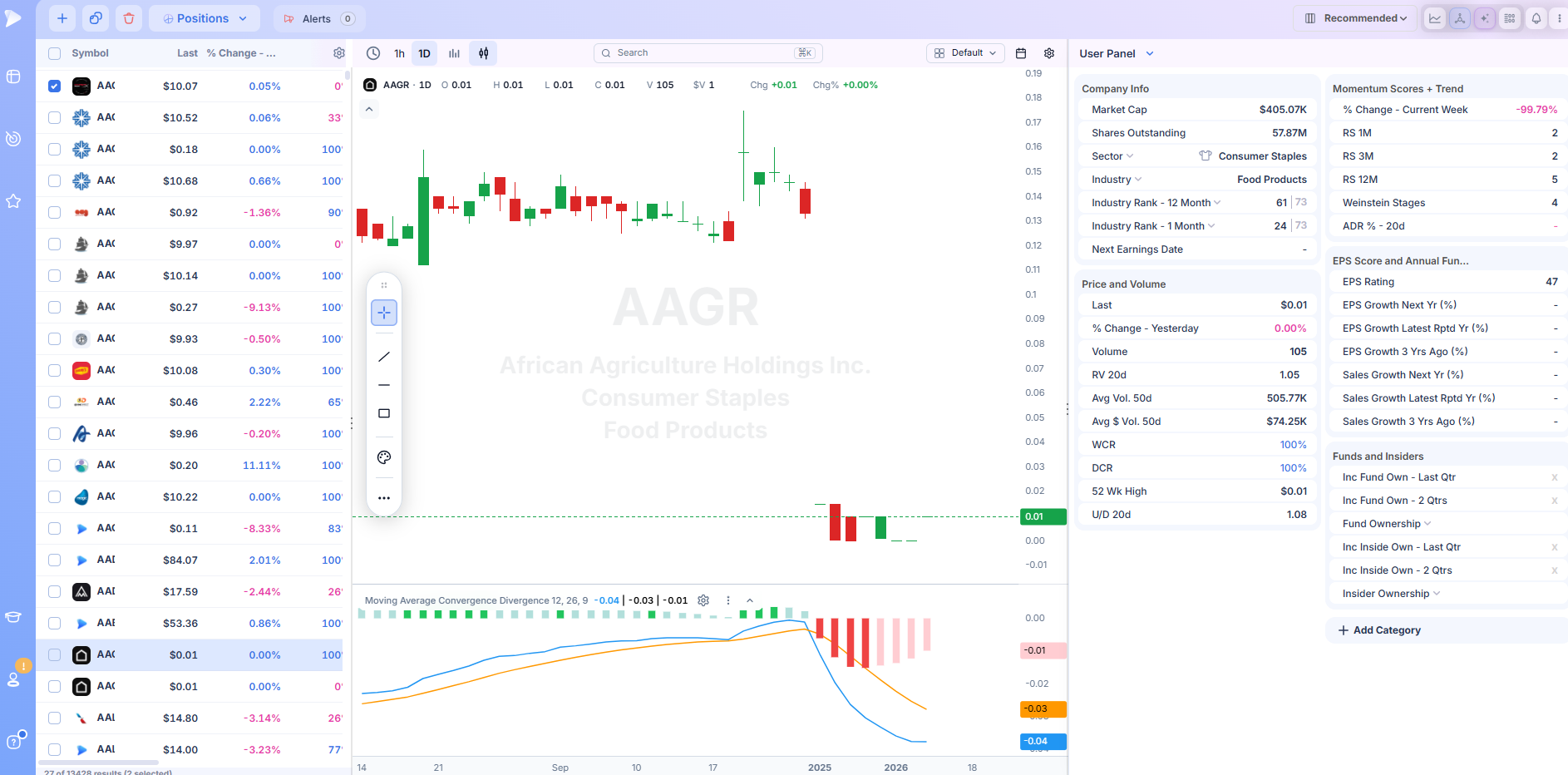 The three indicators that matter most for growth traders — Screenshot