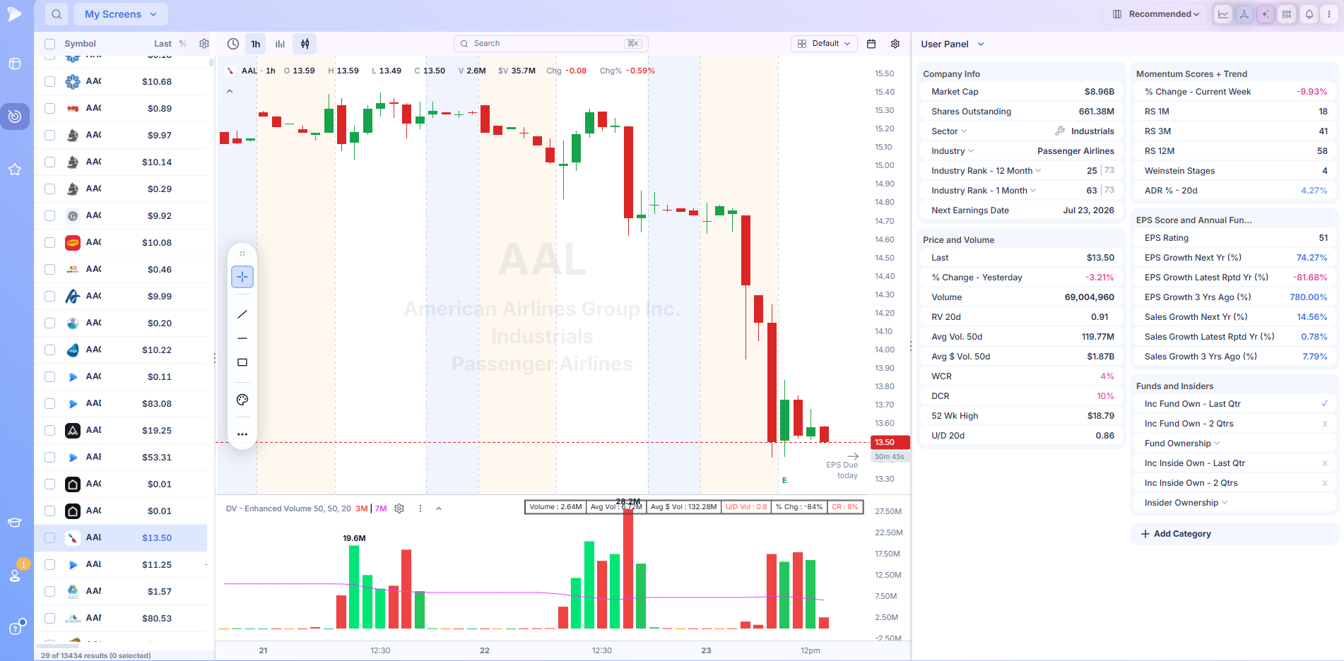 What a premarket stock screener does — Screenshot