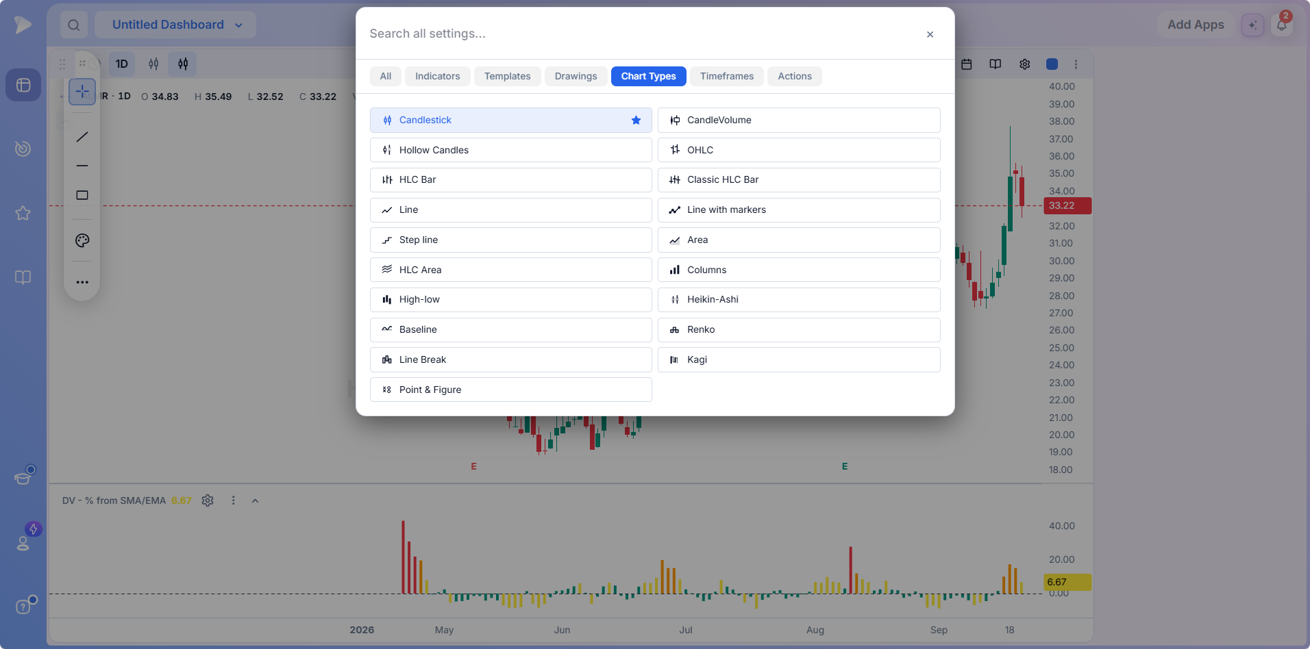 The Chart Types tab with Candlestick starred