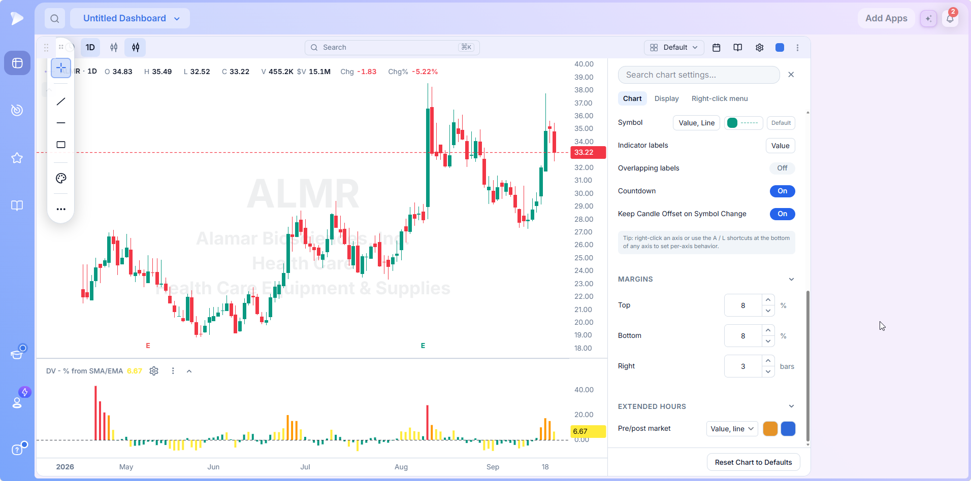 Chart tab label, margin and extended hours settings