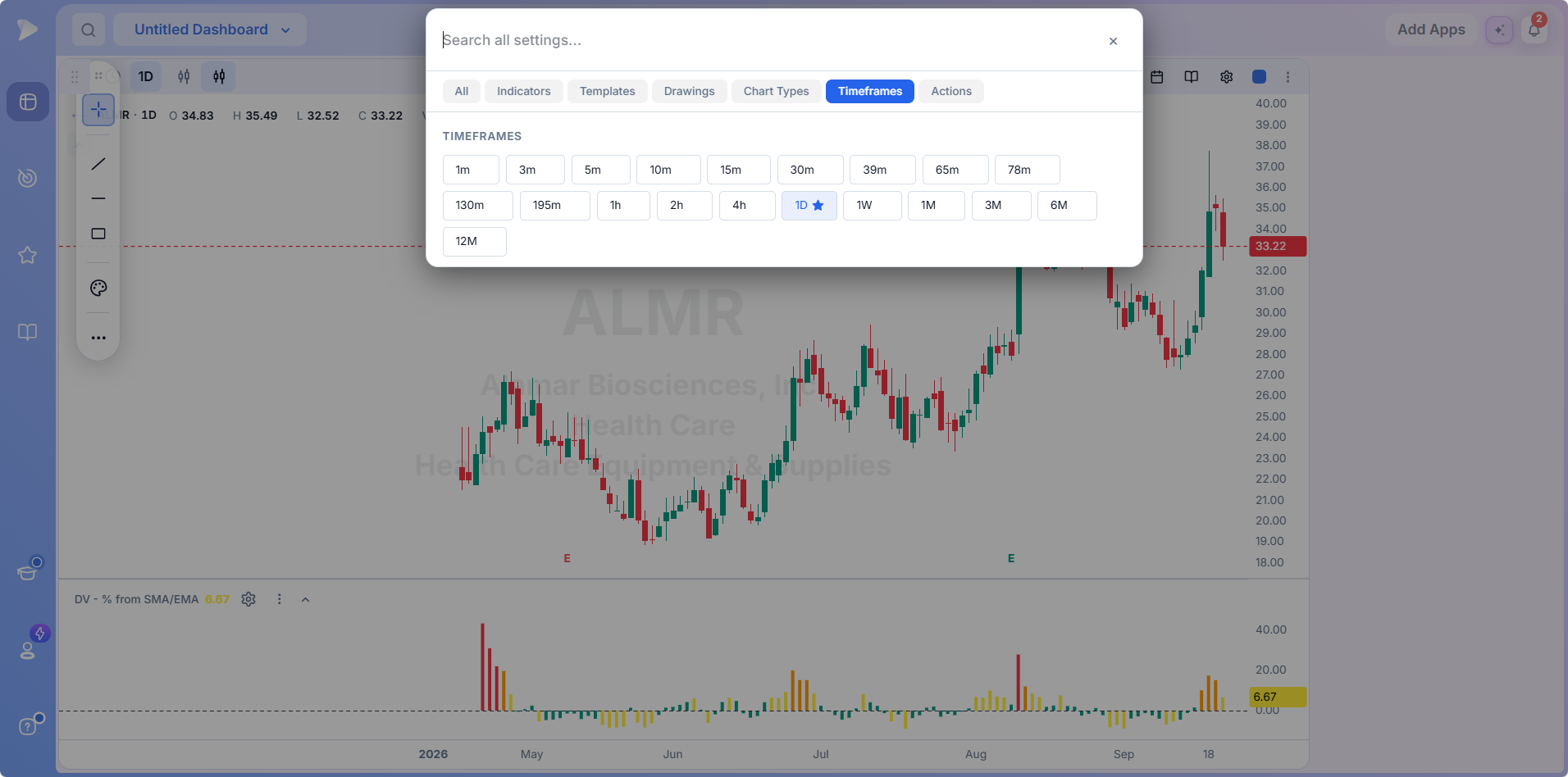 The Timeframes tab with the daily interval starred