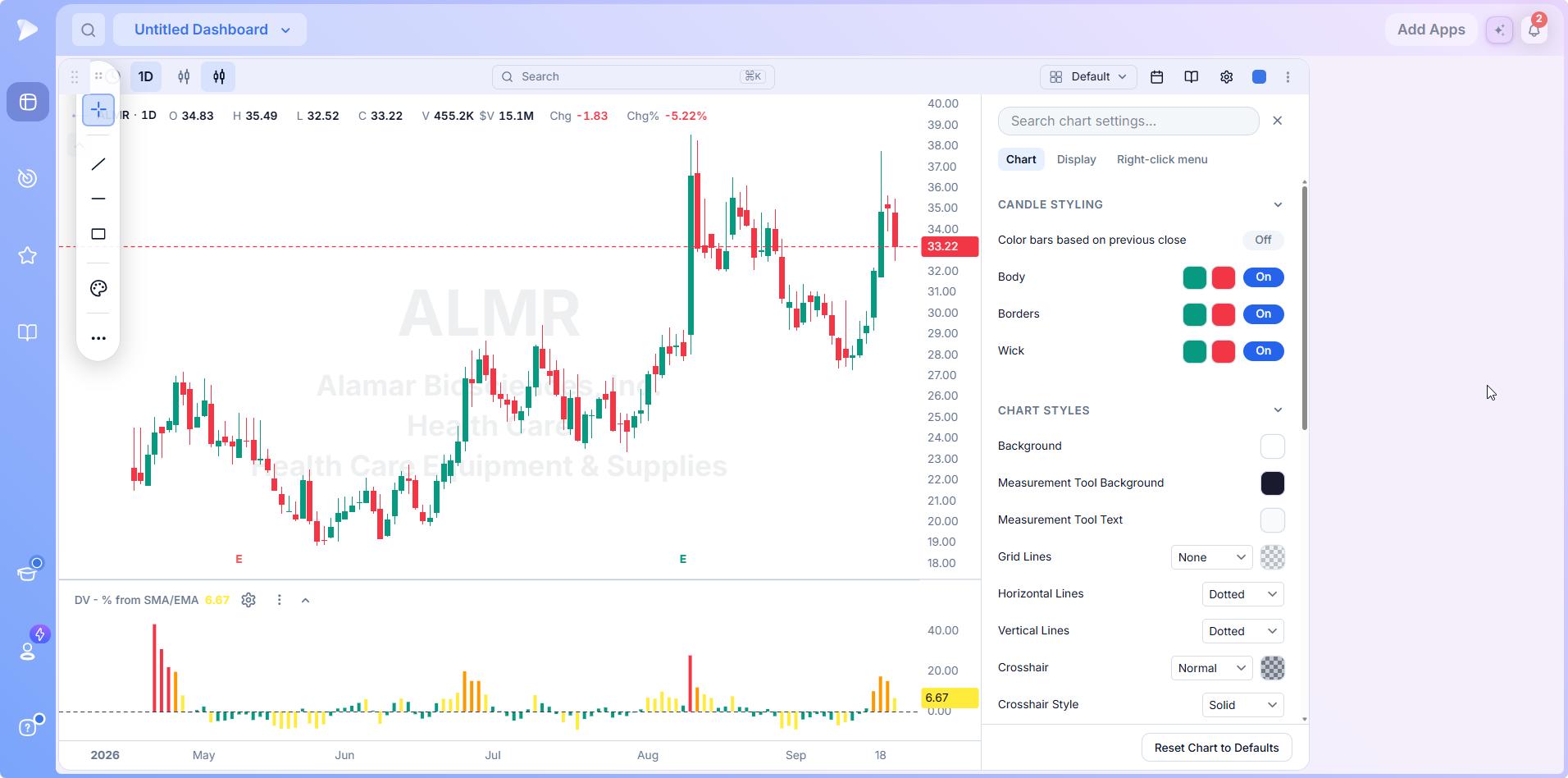The chart settings panel Chart tab colors and grid options
