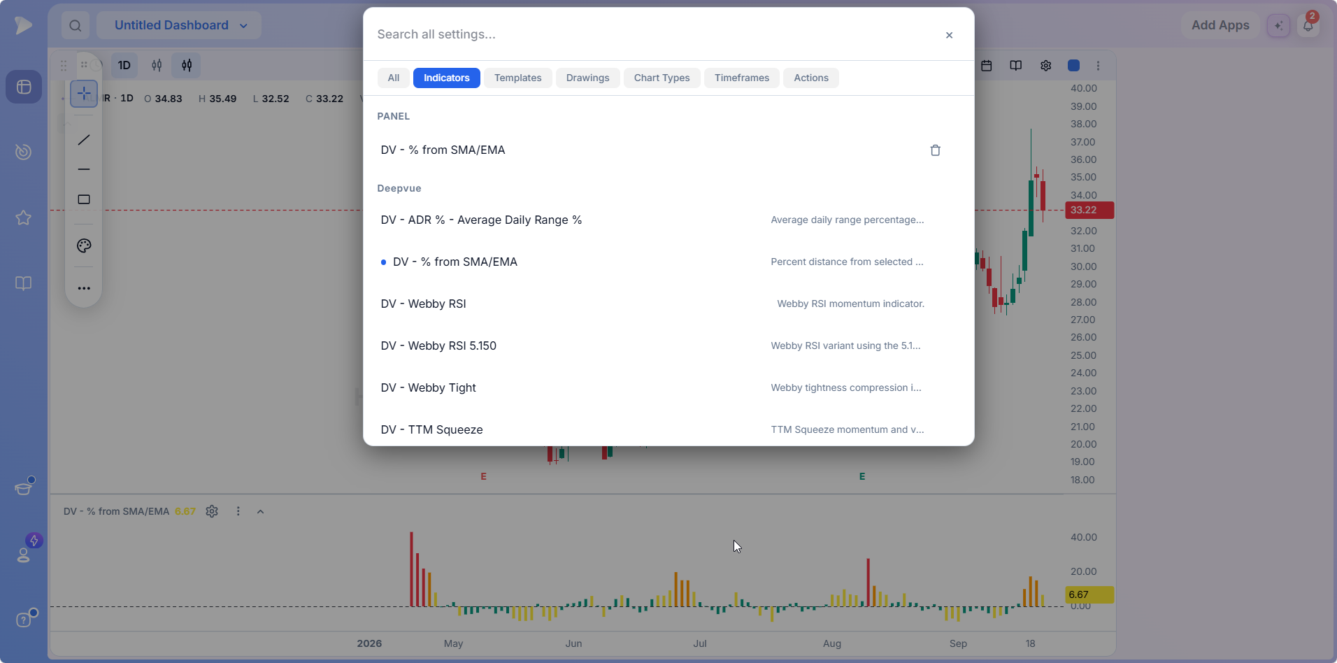 The Indicators tab with the Deepvue DV section
