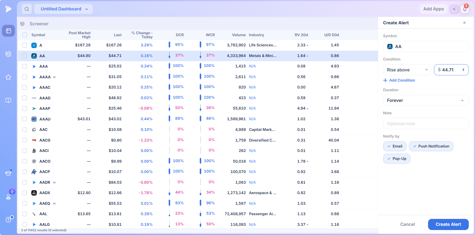 The Create Alert panel opened from a screener row
