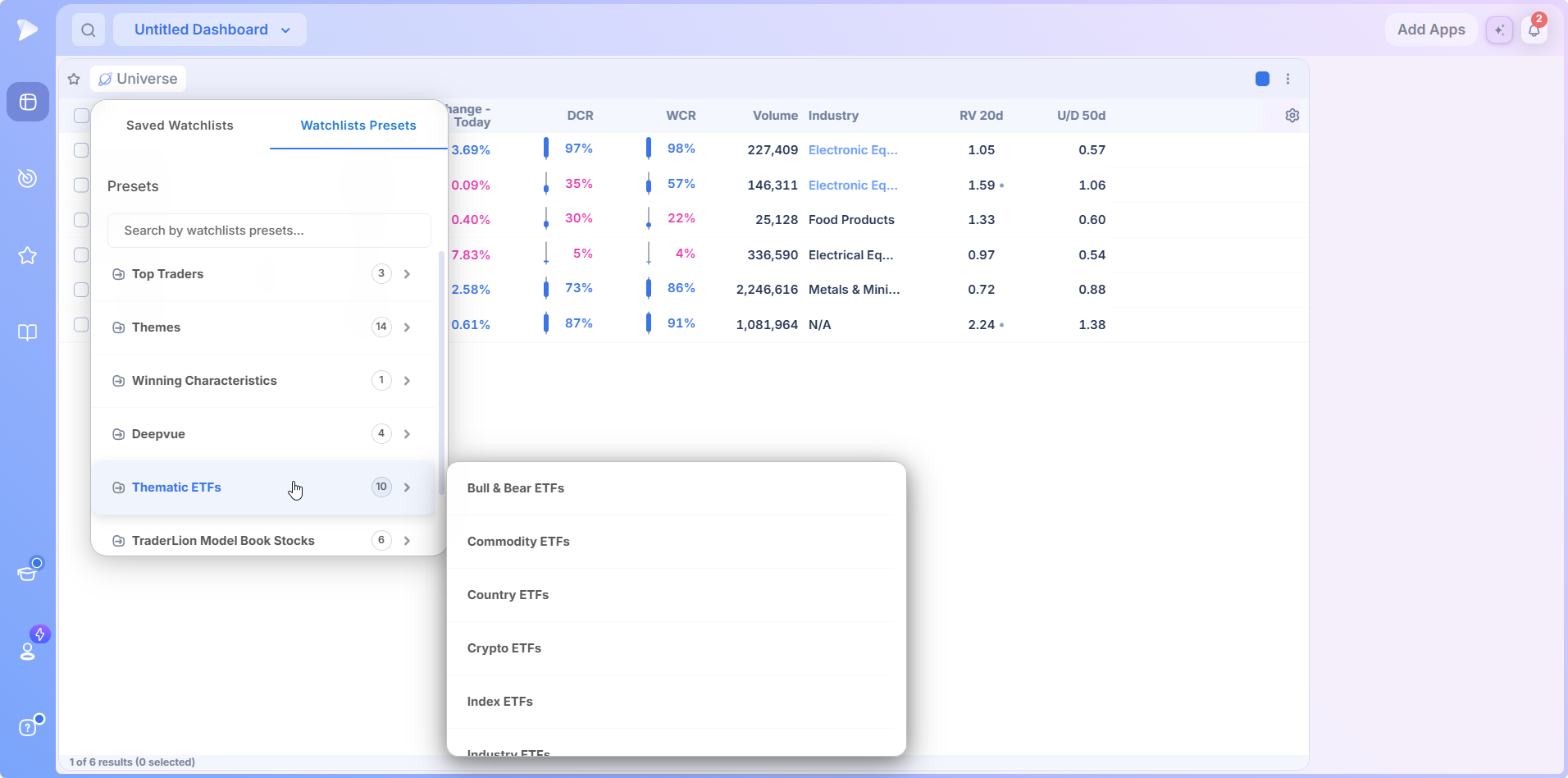 Thematic ETFs preset folder