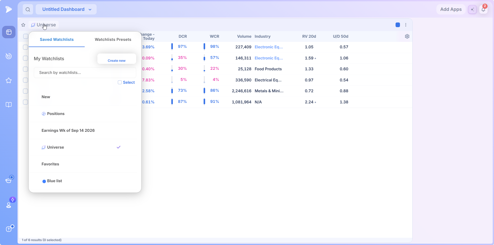 Saved Watchlists tab in the list selector