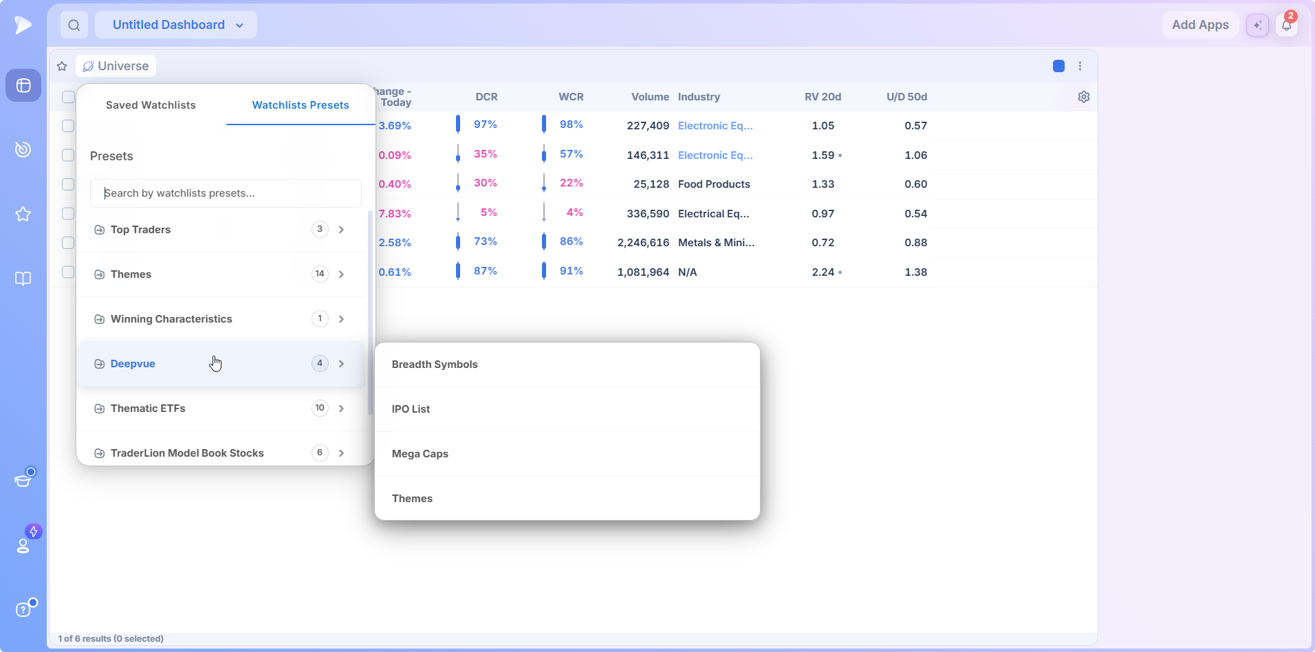 Deepvue preset folder with house lists