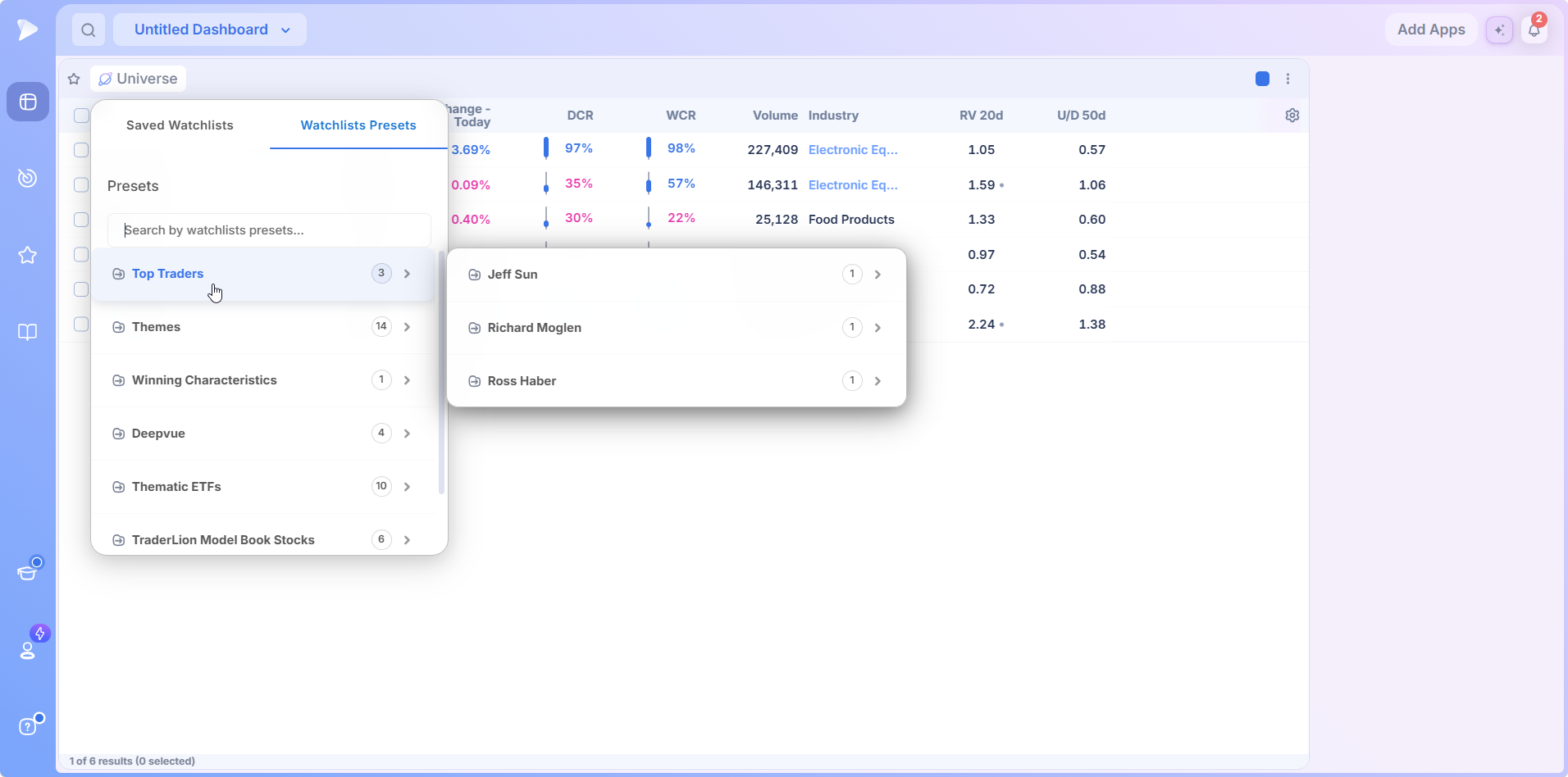 Watchlists Presets tab open on Top Traders