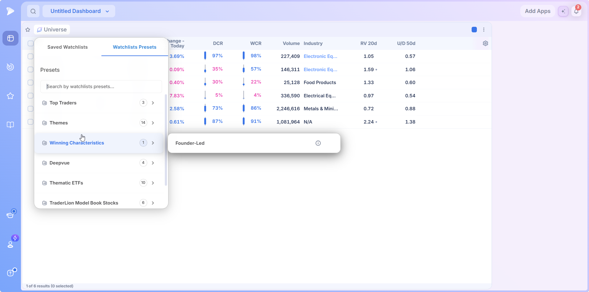 Winning Characteristics folder open on Founder-Led