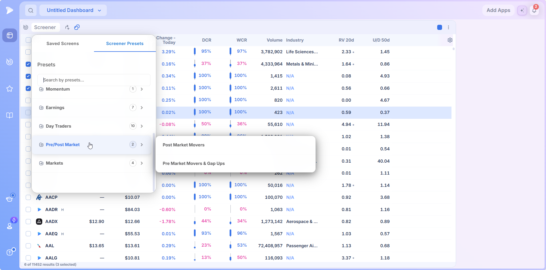 The Pre/Post Market presets category