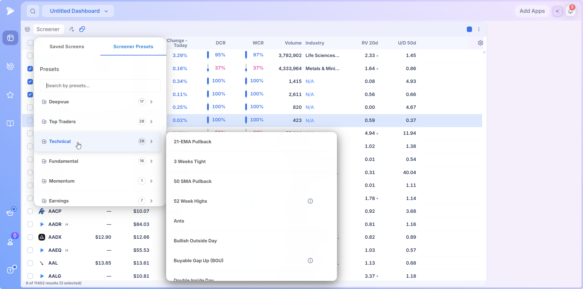 The Technical presets category